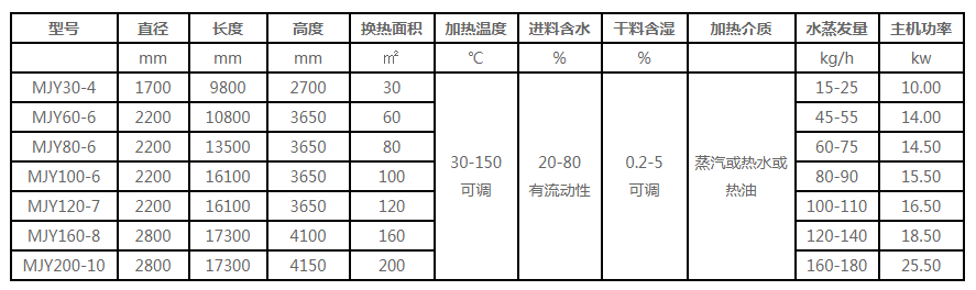 真空帶式干燥機技術(shù)參數(shù)