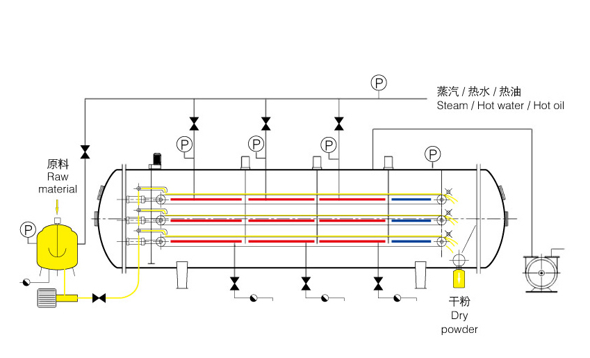 真空低溫液體連續(xù)干燥機工作原理圖